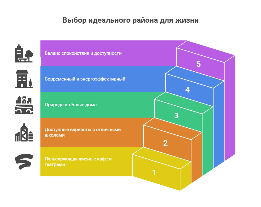 новостройки екб