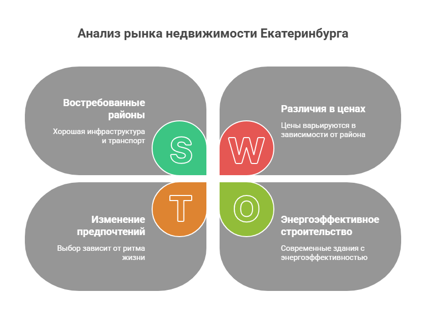 покупка квартиры в екатеринбурге